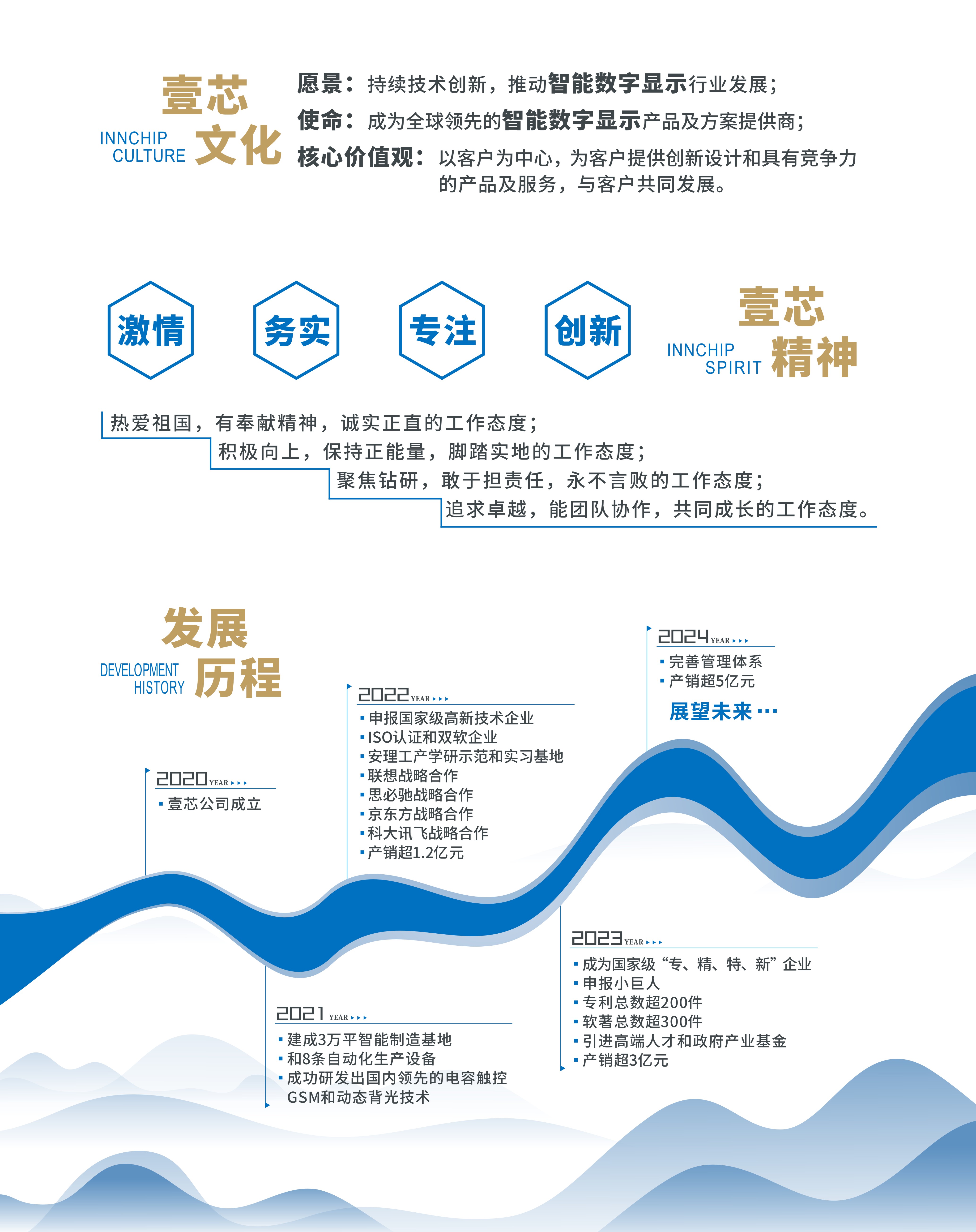 yd2333云顶电子游戏科技企业文化