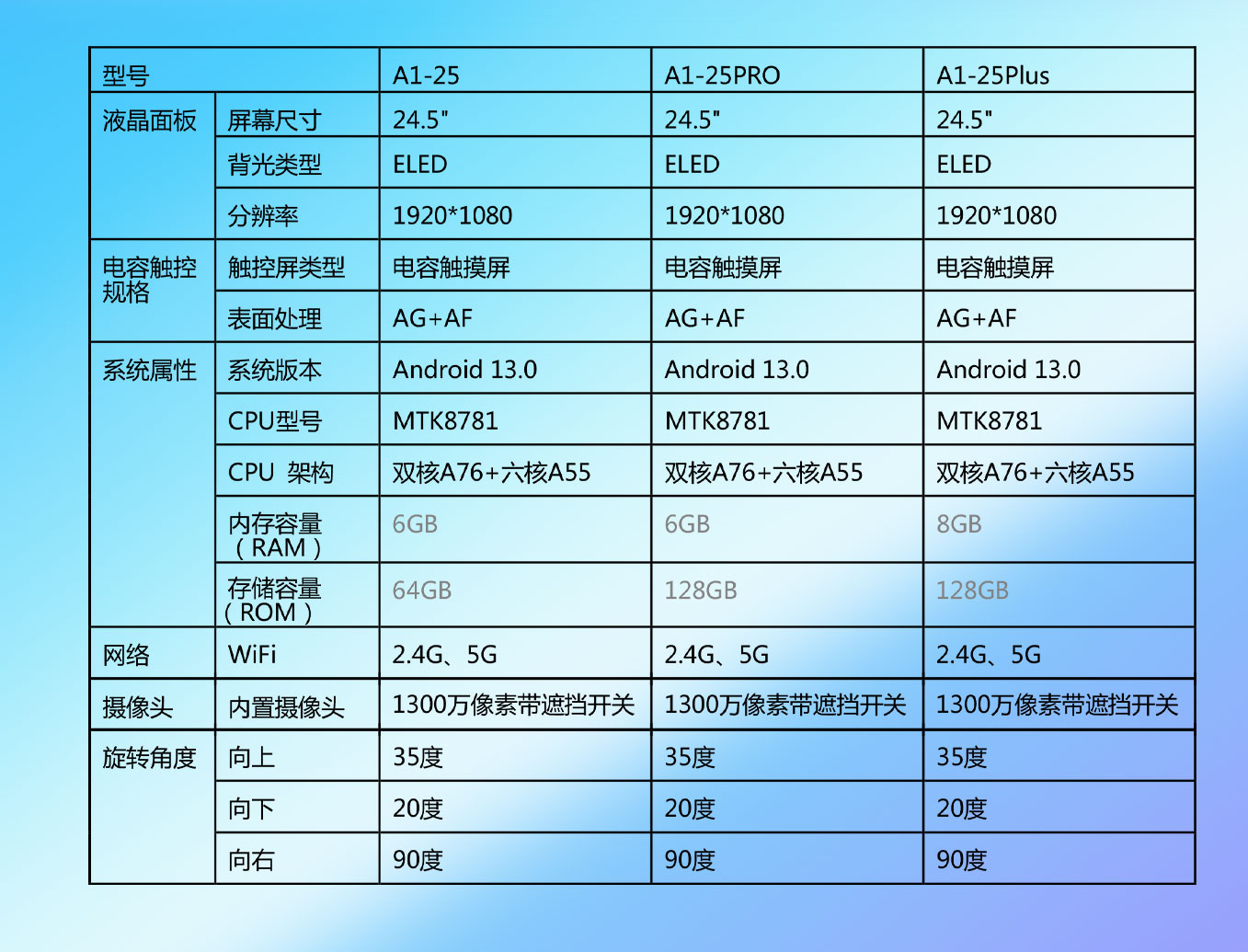 yd2333云顶电子游戏科技25寸闺蜜机技术参数规格书