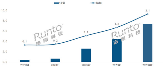 2024闺蜜机选购全攻略：屏幕、芯片、系统三大要素深度解析