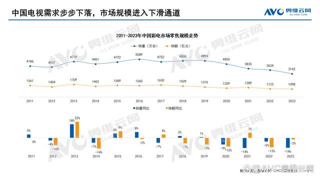彩电时代落幕？闺蜜机引领视听新潮流